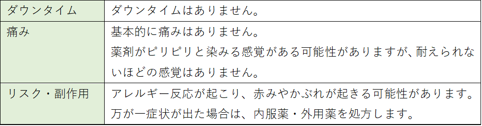 サリチル酸マクロゴールピーリングの注意事項